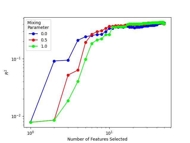 FeatureSelection