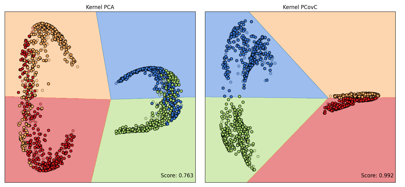 Kernel PCA, Kernel PCovC