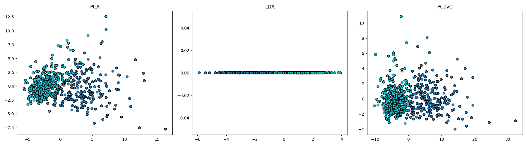 PCA, LDA, PCovC