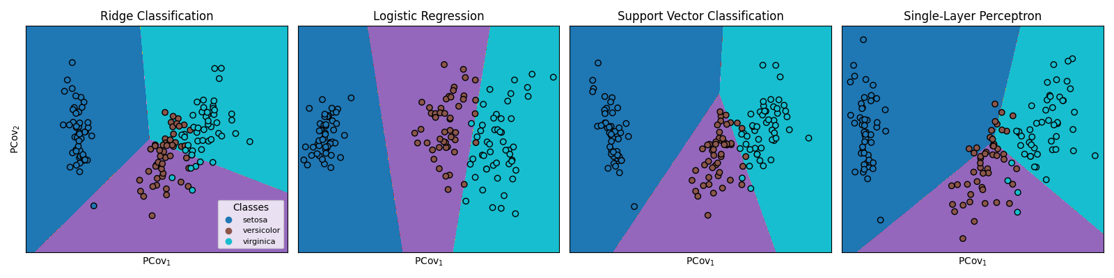 Ridge Classification, Logistic Regression, Support Vector Classification, Single-Layer Perceptron